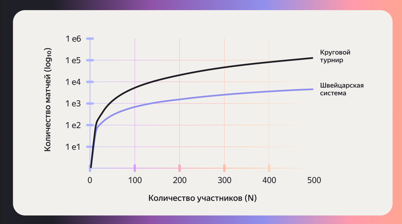 Как шахматный подход помог разобраться с фотолентой Яндекс Диска - 8